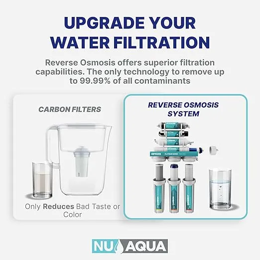 NU Aqua 7-Stage (12 Step Filtration) UV & Alkaline Under Sink Reverse Osmosis Water Filter System - 100 GPD RO Filtration & Remineralization - 100GPD Undersink - Home Kitchen Drinking Purifier