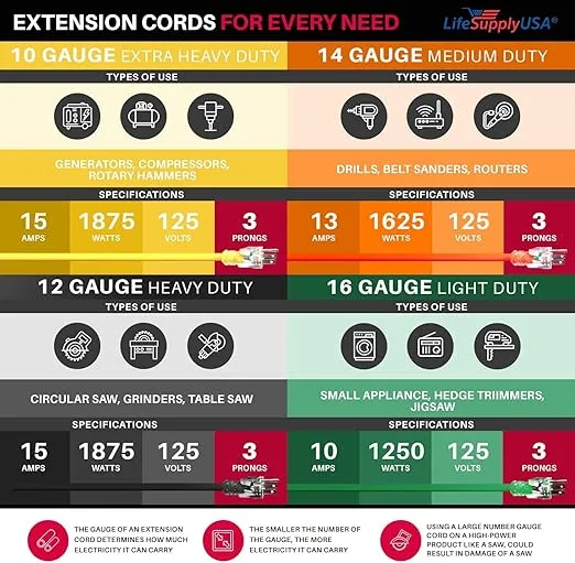 10ft Power Outdoor Extension Cord & Indoor - Waterproof Electric Drop Cord Cable - 3 Prong SJTW, 16 Gauge, 13 AMP, 125 Volts, 1625 Watts, 16/3 ETL Listed by LifeSupplyUSA - Orange (1 Pack)