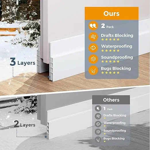 GroTheory 2 Pack Door Draft Stopper, Under Door Sweep for Exterior & Interior Doors, Weather Stripping Door Seal, Garage Window Blocker Noise Cold Air Insulation, Draft Guard White 2" W x 39" L