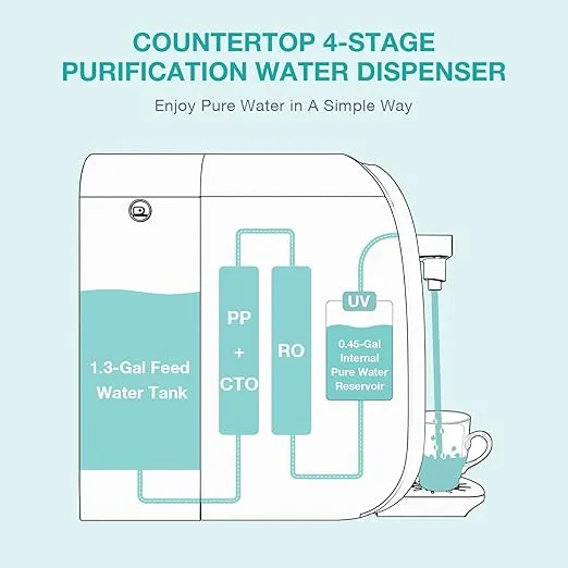 SimPure Y7P-BW UV Countertop Reverse Osmosis Water Filter, NSF/ANSI 58 Certified, 4 Stage RO Water Filtration System, Water Purifier for Home, 4: 1 Pure to Drain, BPA Free (No Installation Required)